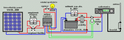 Napajeni-CB-radiostanice-solarni-mikroelektrarnou.gif