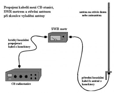 Propojeni-CB-SWRmetru-a-anteny.jpg