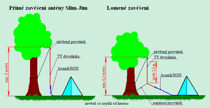 Antena-Slim-Jim-pro-CB-zaveseni-ze-stromu.gif
