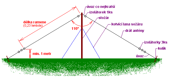 antena-invertovane-V.gif