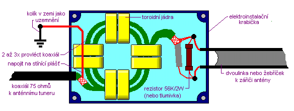 krabicka-na-propojeni-dvoulinky-s-koaxialem-u-anteny-G5RV.gif