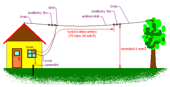 antena-typu-dlouhy-drat.gif