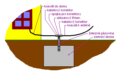 uzemneni-anteny.gif