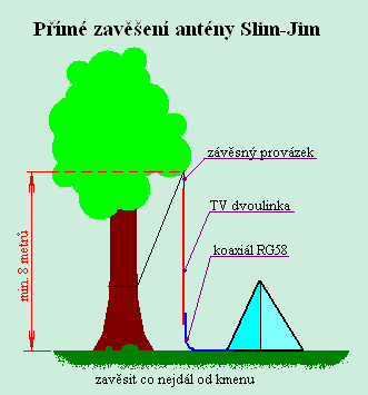Antena-Slim-Jim-pro-2m-zaveseni-ze-stromu.gif