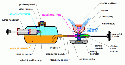 benzinovy-varic-bez-vyparniku-schema.gif