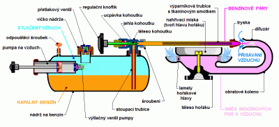 benzinovy-varic-s-vyparnikem-schema.gif