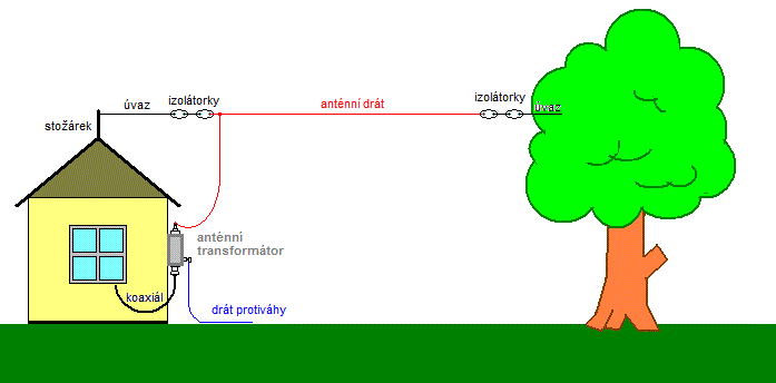 pripojeni-transformatoru-k-antene.gif