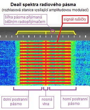 5-AM_signal-ruseny-sirokospektralni-rusickou.jpg